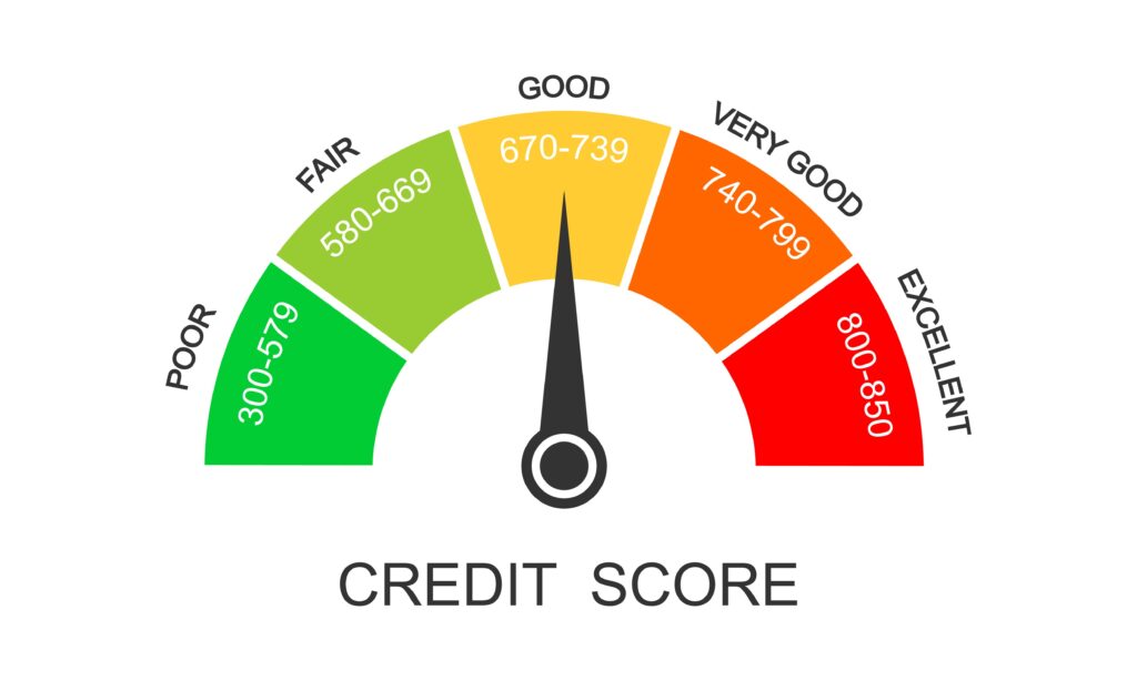 CIBIL score range chart showing poor to excellent credit score in India