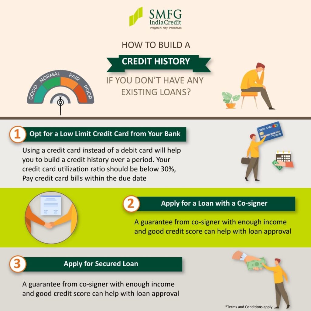 Credit card eligibility in India based on salary, CIBIL score and age