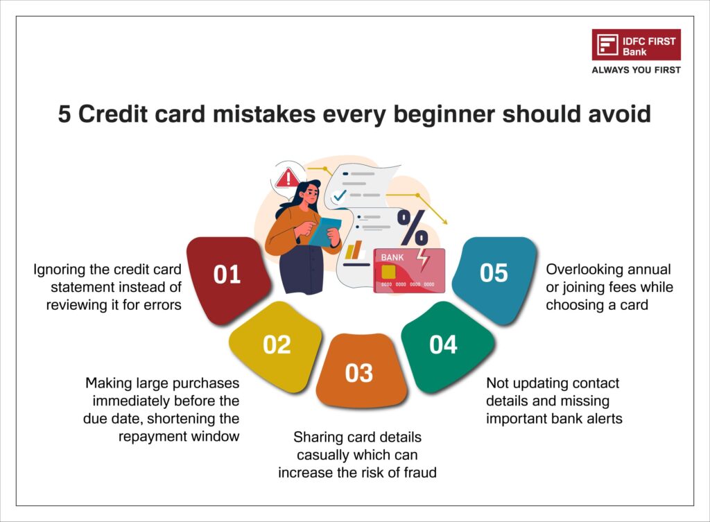 Credit card eligibility factors including income and repayment capacity in India