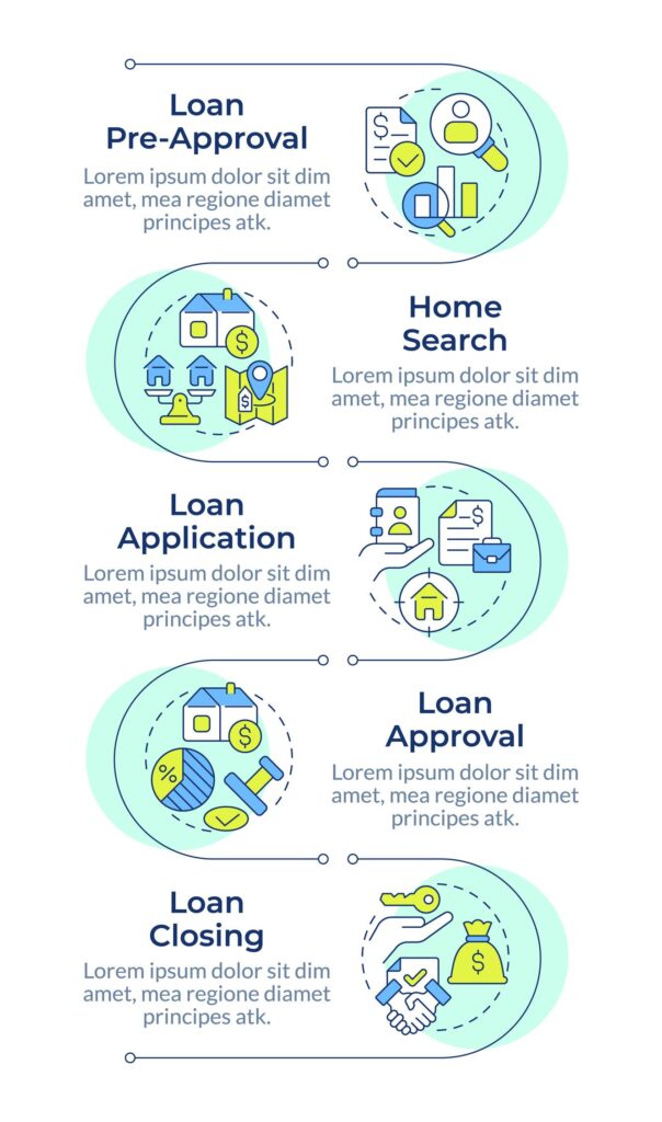 personal loan approval stages and processing timeline